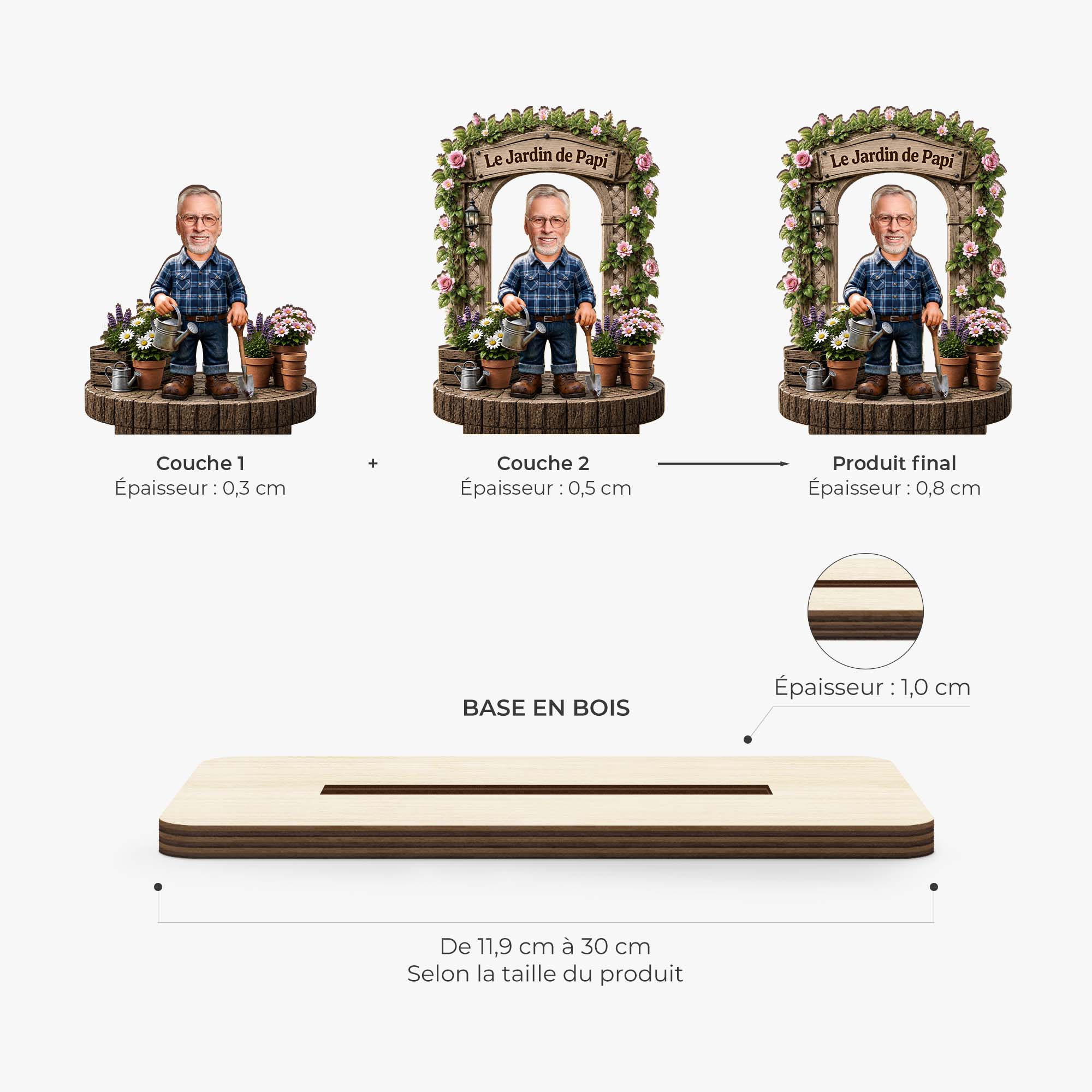 [Effet d'Impression 3D] Plaque Bois Personnalisée Photo Avec Support Plat - Le Jardin De Papy Mamie - Image 3